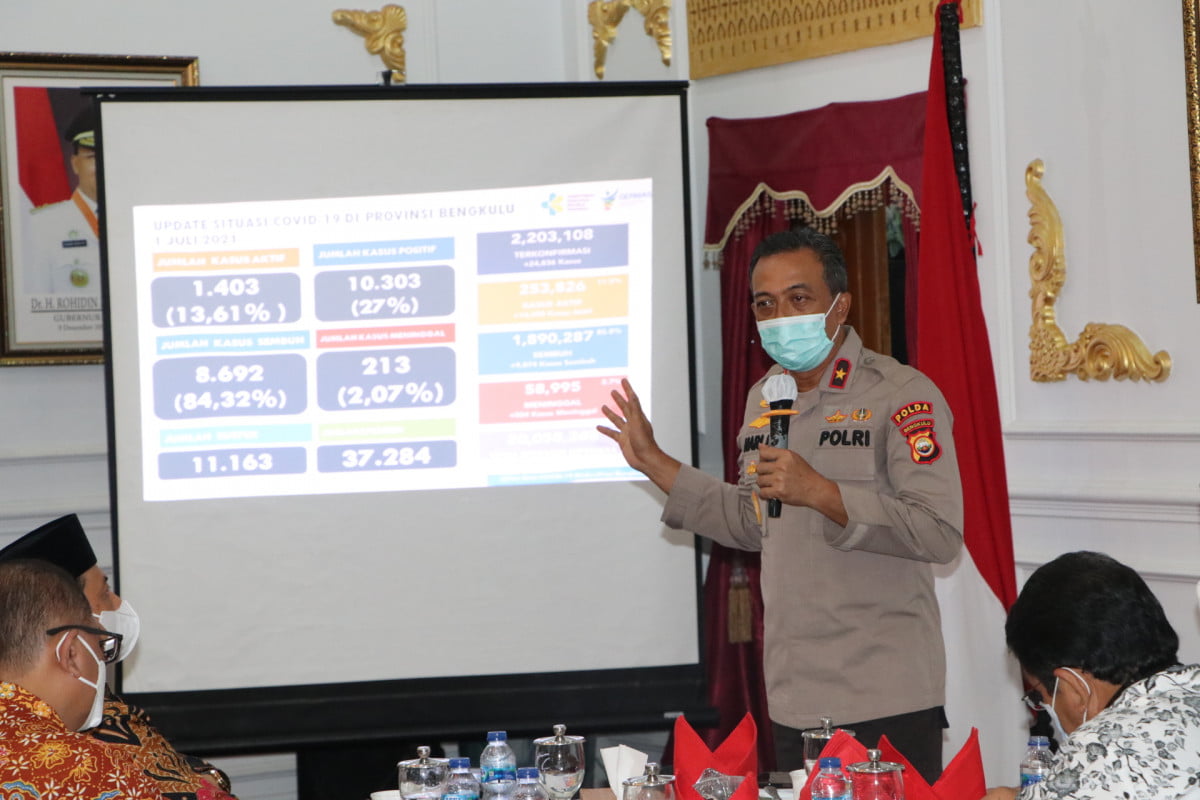 Wakapolda Bengkulu Hadiri Coffee Morning Bahas Penanganan Covid-19