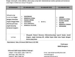 Waspada Hujan Lebat, BMKG Sebut 5 Kabupaten Ini Berpotensi Hujan Lebat