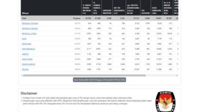 Elisa Ungguli Real Count Sementara, Apresiasi Pemilih dari Berbagai Daerah