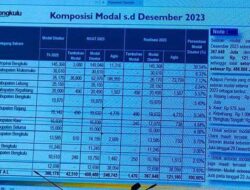 Dewan Sebut Bank Bengkulu Tahun 2023 Mengalami Penurunan Laba