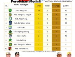 Kota Bengkulu Juara Umum POPDA 2024