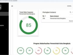 Tertinggi di Provinsi, Kota Bengkulu Raih Nilai MCP 85 dari KPK