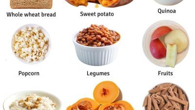 Ingin Diet Seimbang, Coba Metode 60-20-20