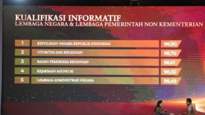 Penghargaan KIP 2025 Tegaskan Komitmen Polri terhadap Transparansi dan Akuntabilitas Publik